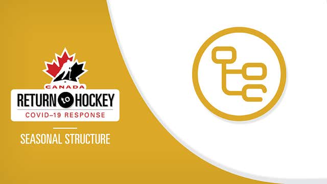 Return to Hockey COVID-19 Updates and Information