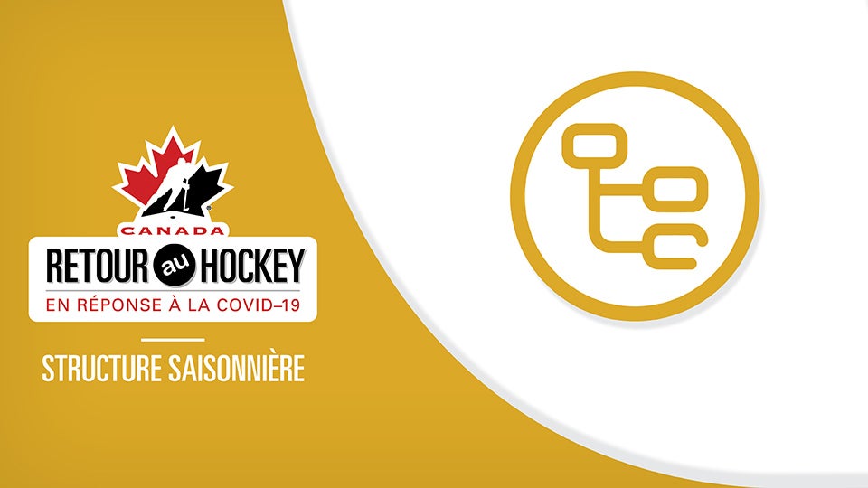 return to hockey season structure f??w=640&h=360&q=60&c=3