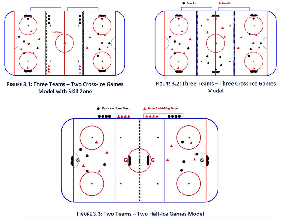 Initiation hockey game play guidelines
