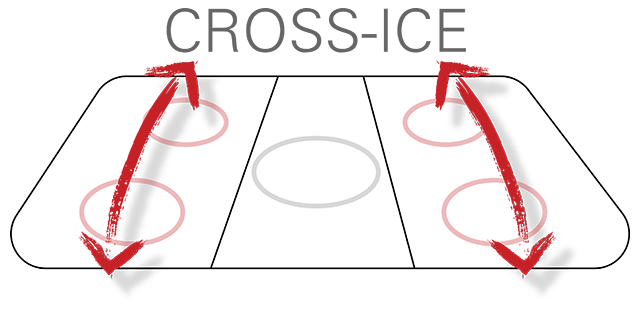 Timbits U7 cross-ice playing surface