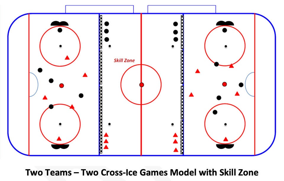 Timbits U7 - Two Teams - Two Cross-Ice Games with Skill Zone