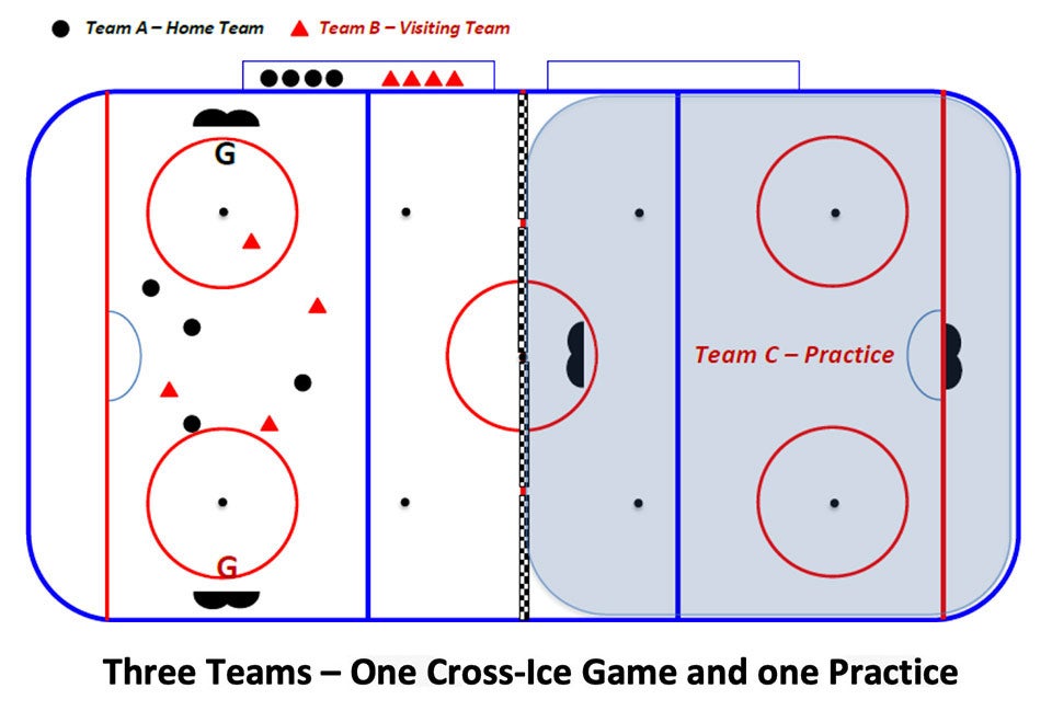 Timbits U7 - Three Teams - One Cross-Ice Game and One Practice