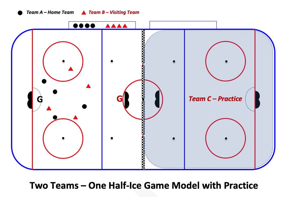 U9 Hockey - Two Teams - One Half-Ice Game and One Practice