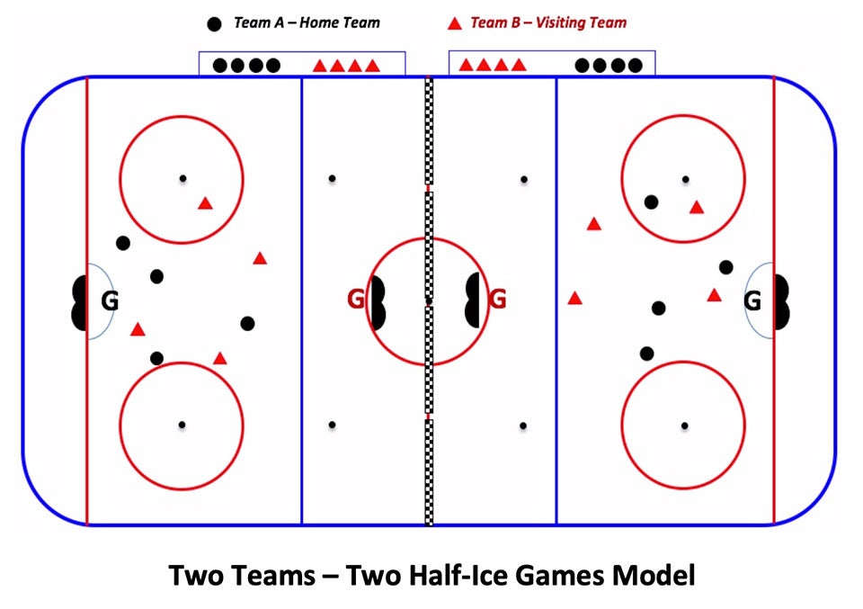 U9 Hockey - Two Teams - Two Half-Ice Games