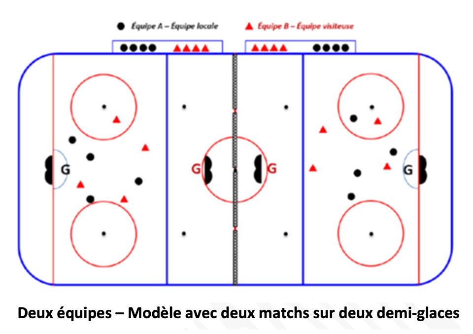 U9 Hockey - Two Teams - Two Half-Ice Games