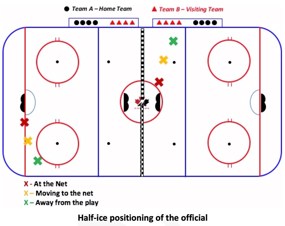 Under9 Hockey Role & Positioning of the Official