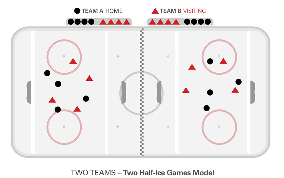 U9 Hockey - Two Teams - Two Half-Ice Games