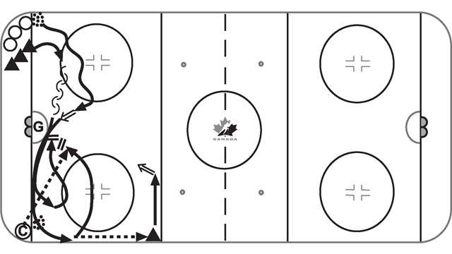 Hockey Canada Drill Hub Build Great Practices For Free