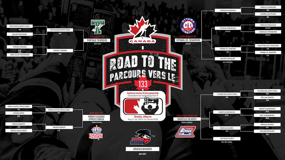 2019 njac road to bracket??w=640&h=360&q=60&c=3