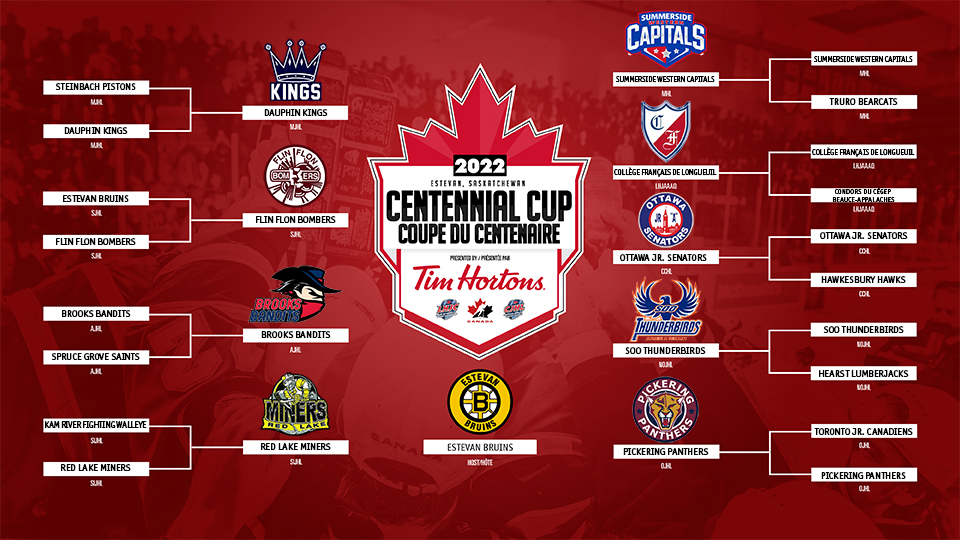Centennial Cup contenders in place Hockey Canada