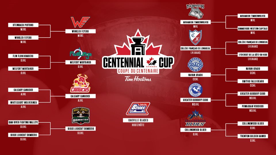 Follow the Road to the Centennial Cup