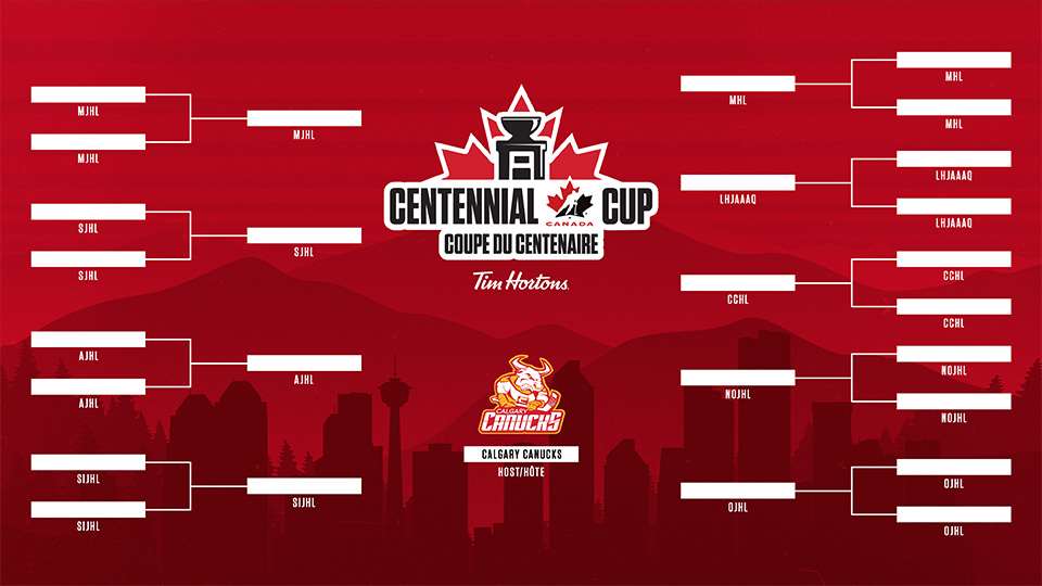 2025 centennial cup bracket graphic