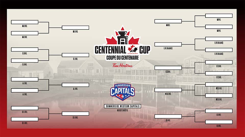 2026 centennial cup bracket