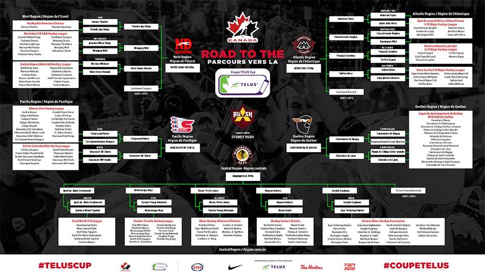 2022 road to telus cup bracket  may three final main