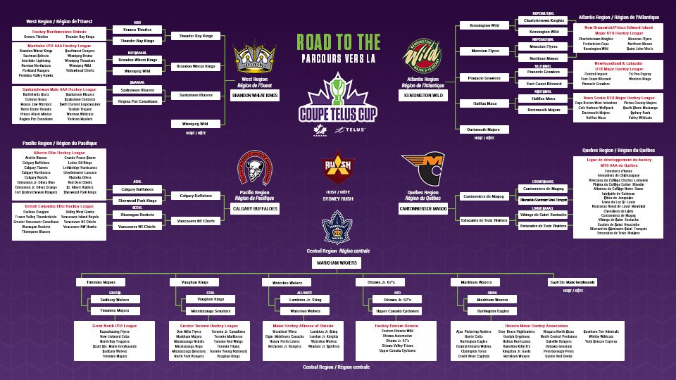 Road to the TELUS Cup is complete!
