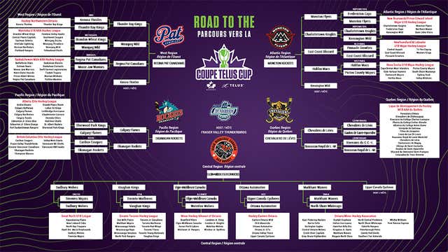 2025 telus cup bracket graphic??w=640&h=360&q=60&c=3
