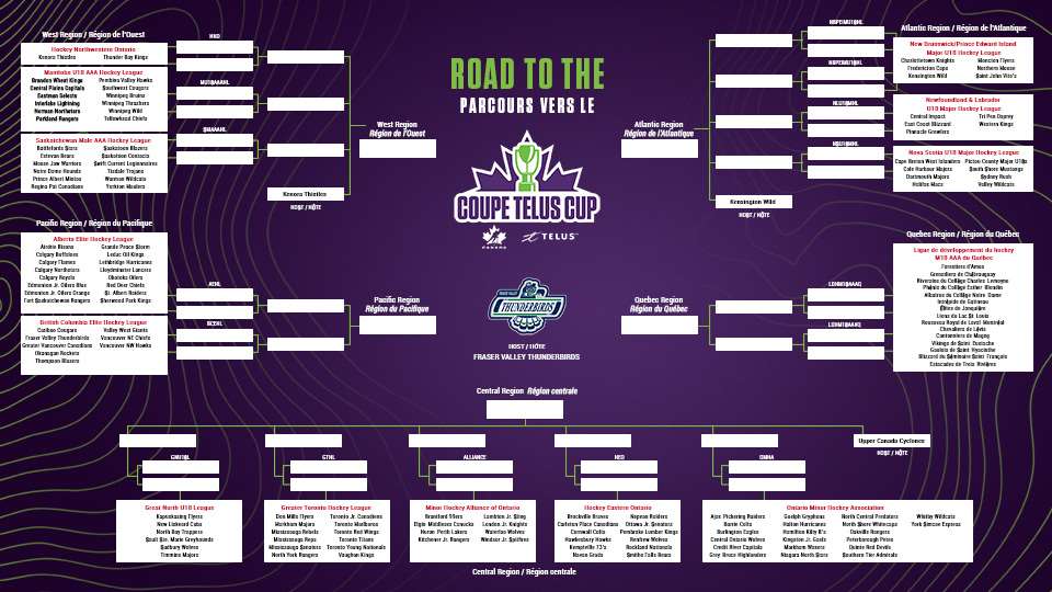 2025 telus cup bracket graphic