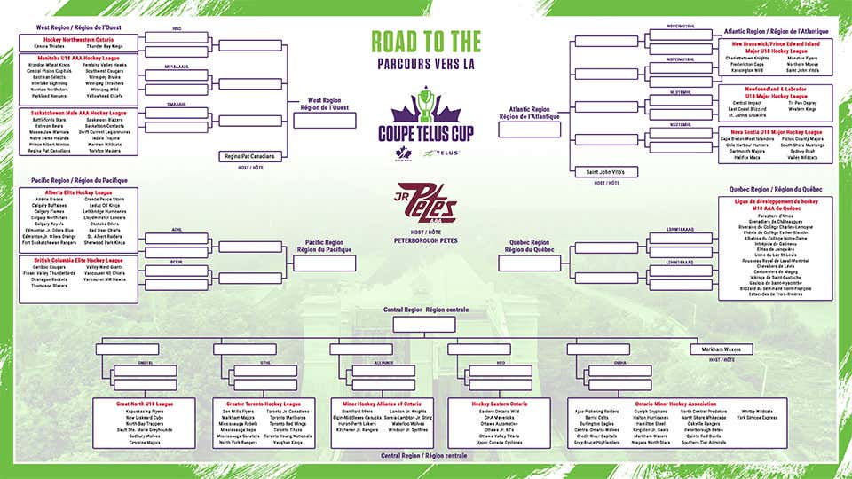 2026 telus cup bracket graphic