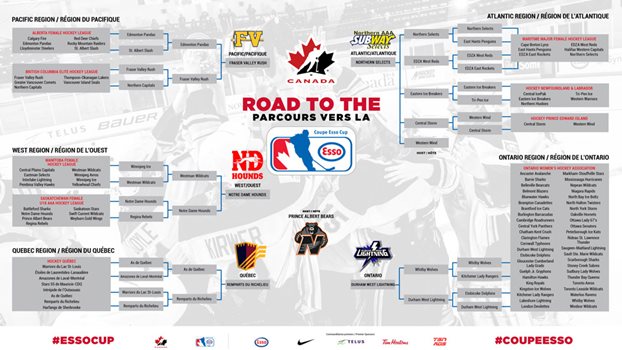 2022 Road to the Esso Cup bracket