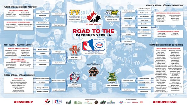 The completed bracket for the 2023 Road to the Esso Cup.