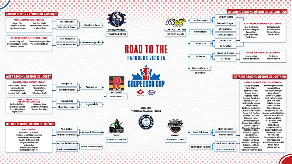 2024 esso cup bracket??w=640&h=360&q=60&c=3