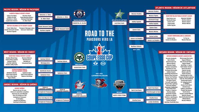 2025 esso cup bracket graphic??w=640&h=360&q=60&c=3