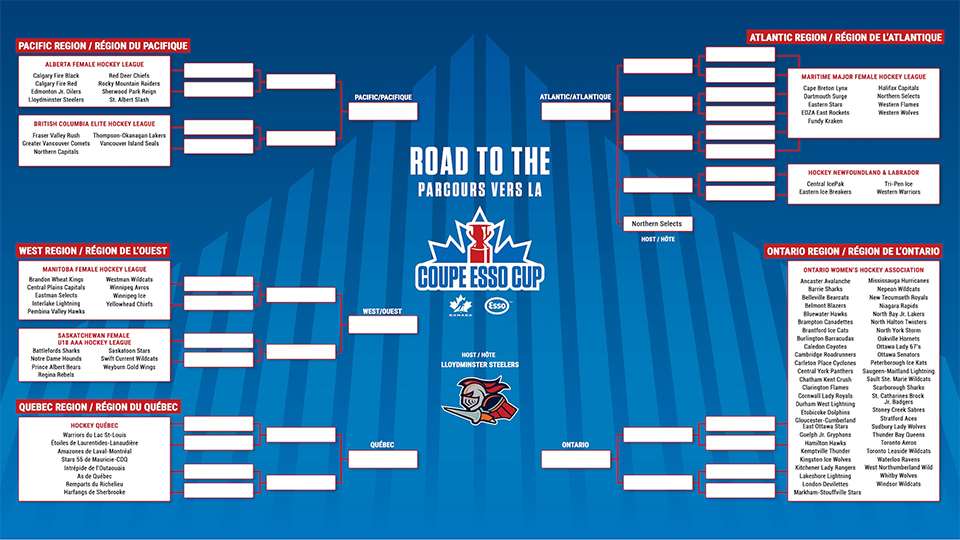 2025 esso cup bracket graphic