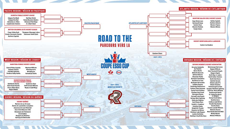 2026 esso cup bracket start