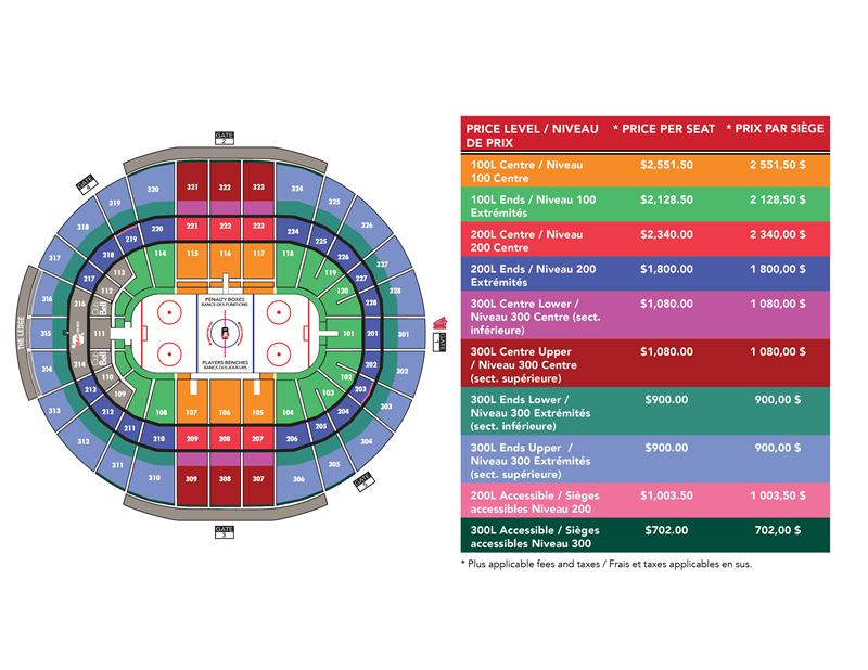 Quel est le coût d’un forfait de billets pour les matchs présentés au Centre Canadian Tire?