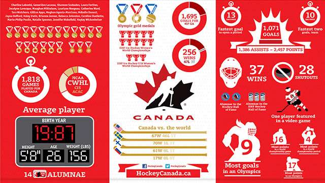2014 oly wmn infographic 640 e??w=640&h=360&q=60&c=3